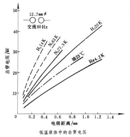 介质击穿_百度百科