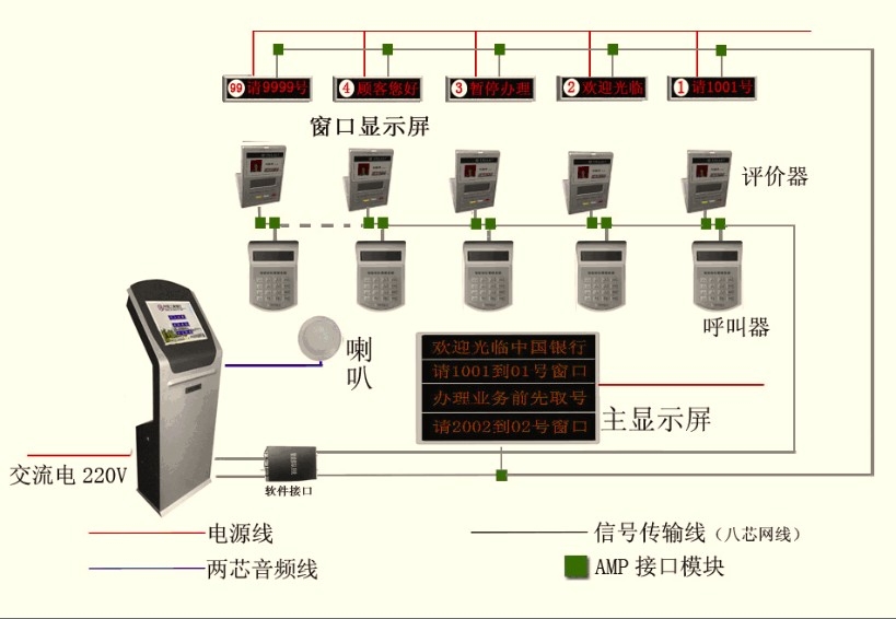 银行排队叫号系统
