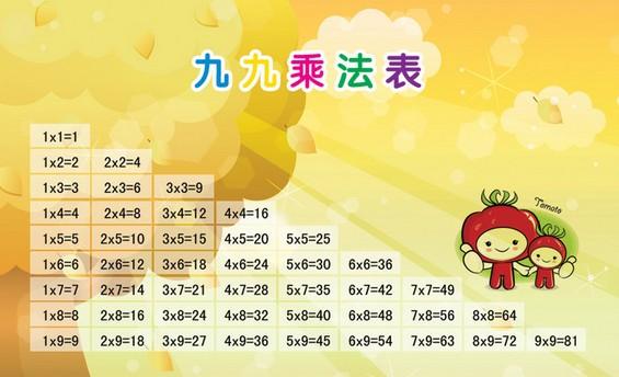 data-lemmaid="3618031">九九乘法歌诀 /a>》,又常称为"小九九"