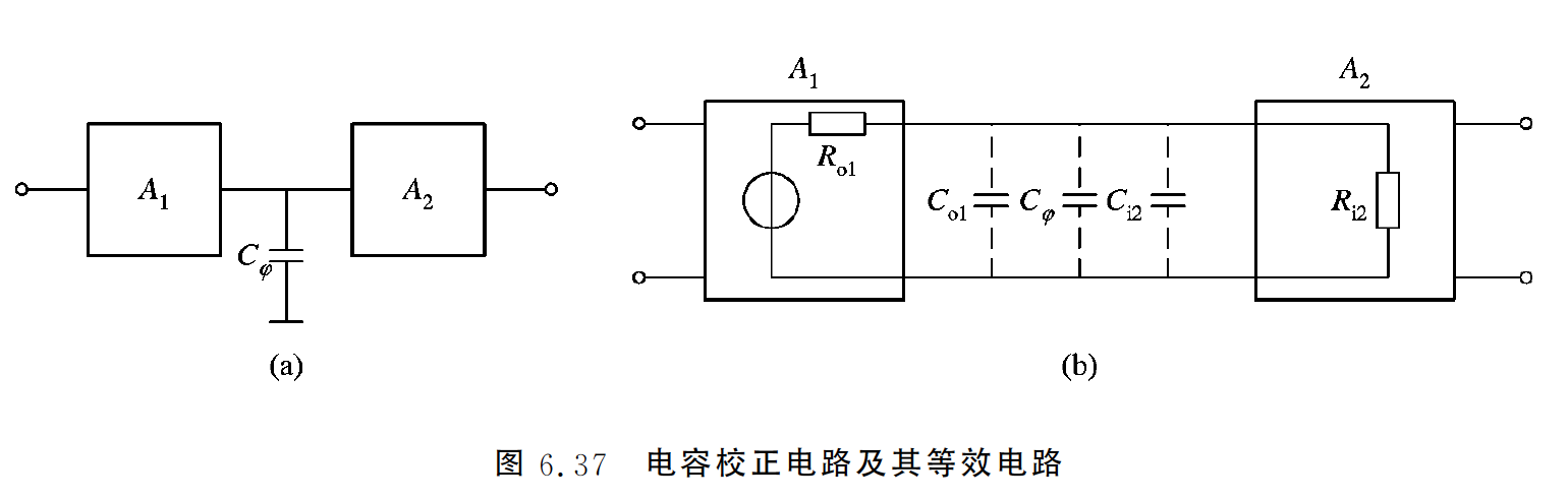  p>为了保证电路稳定工作,避免产生自激振荡,在实际应用中常常需要
