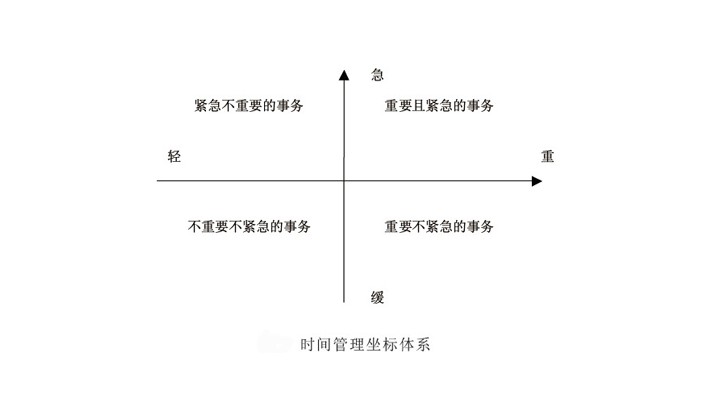 p>四象限法则是时间管理理论的一个重要方法,即有重点地把主要的 a