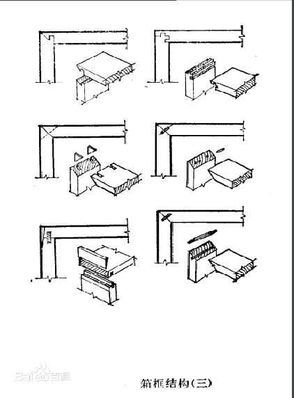 箱框结构主要用于传统的家具结构中