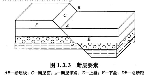 下盘
