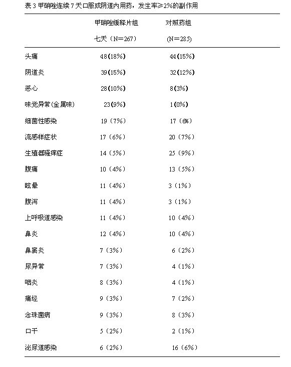 甲硝唑缓释片