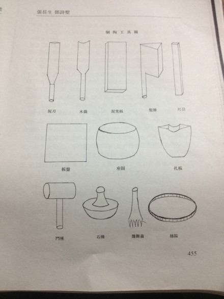 制陶术_百度百科