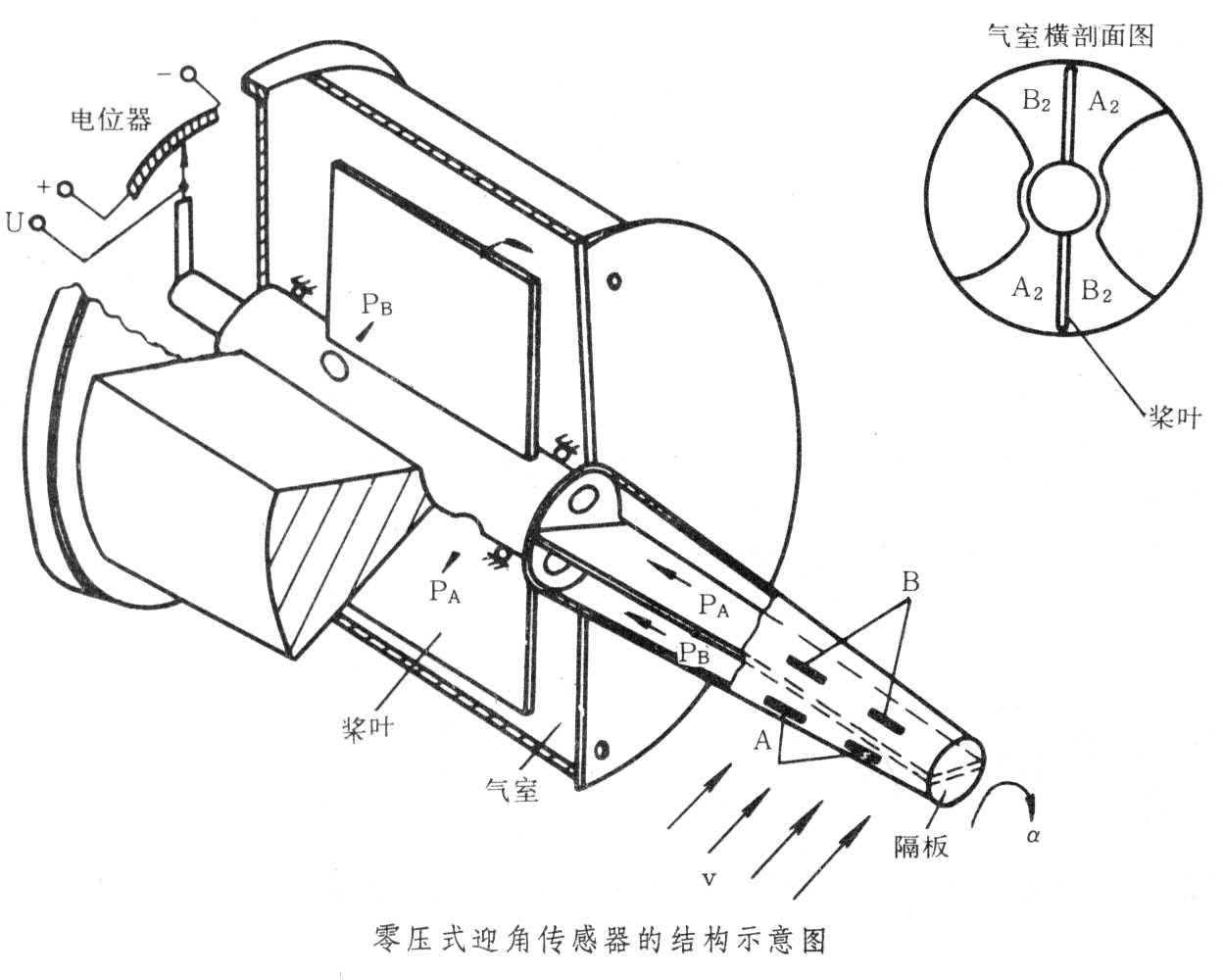 a href data-lemmaid"12576025>侧滑角传感器/a>系统包含