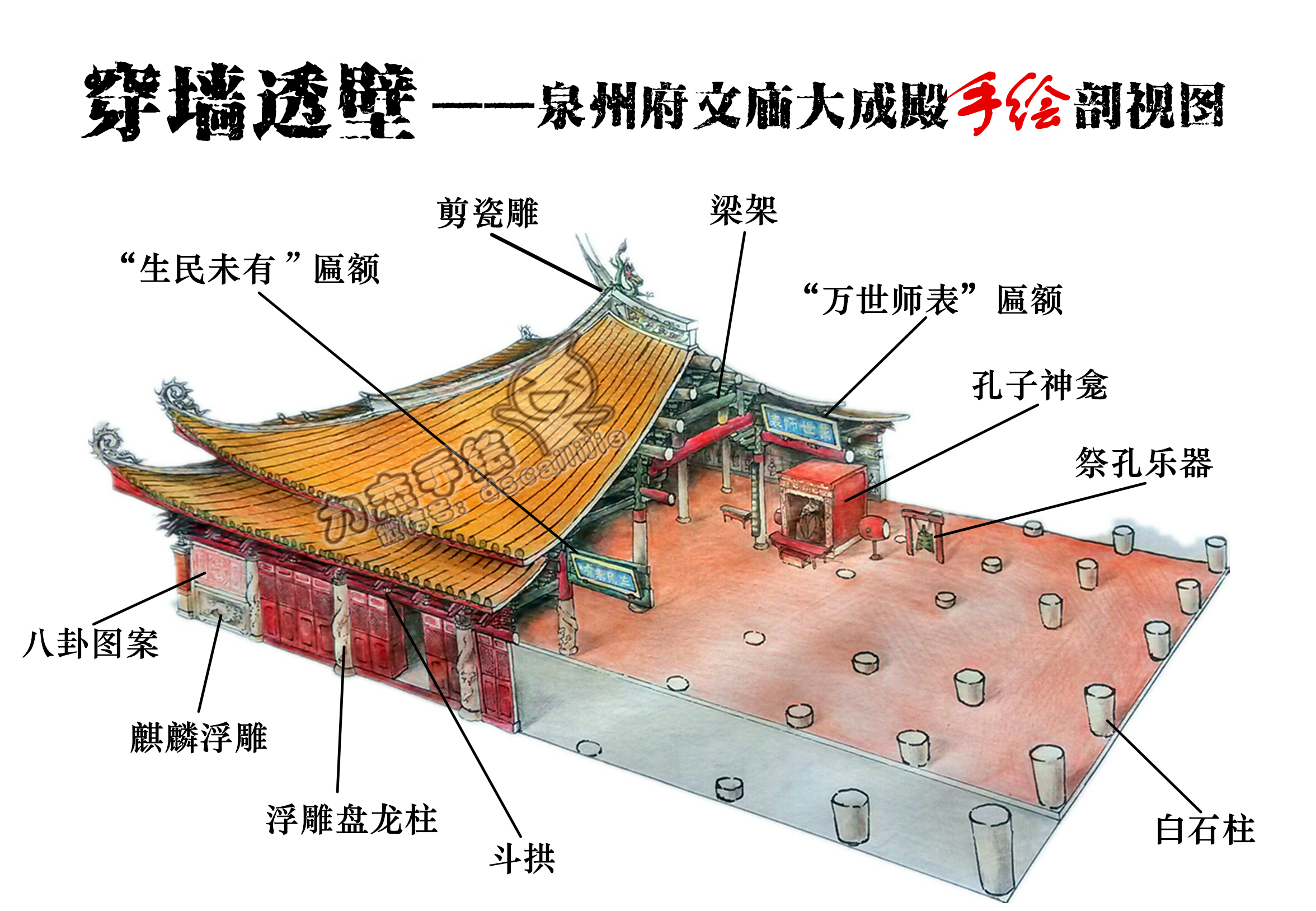  p data-id="gnyuwm2kkn">府文庙位于福建省泉州市鲤城区百源川池畔