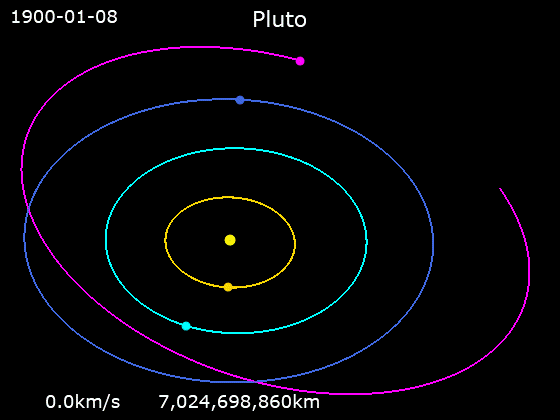  p>冥王星( pluto,小行星编号为134340,天文符号为   )是柯伊伯带中的