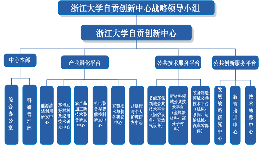 浙江大学自贡创新中心