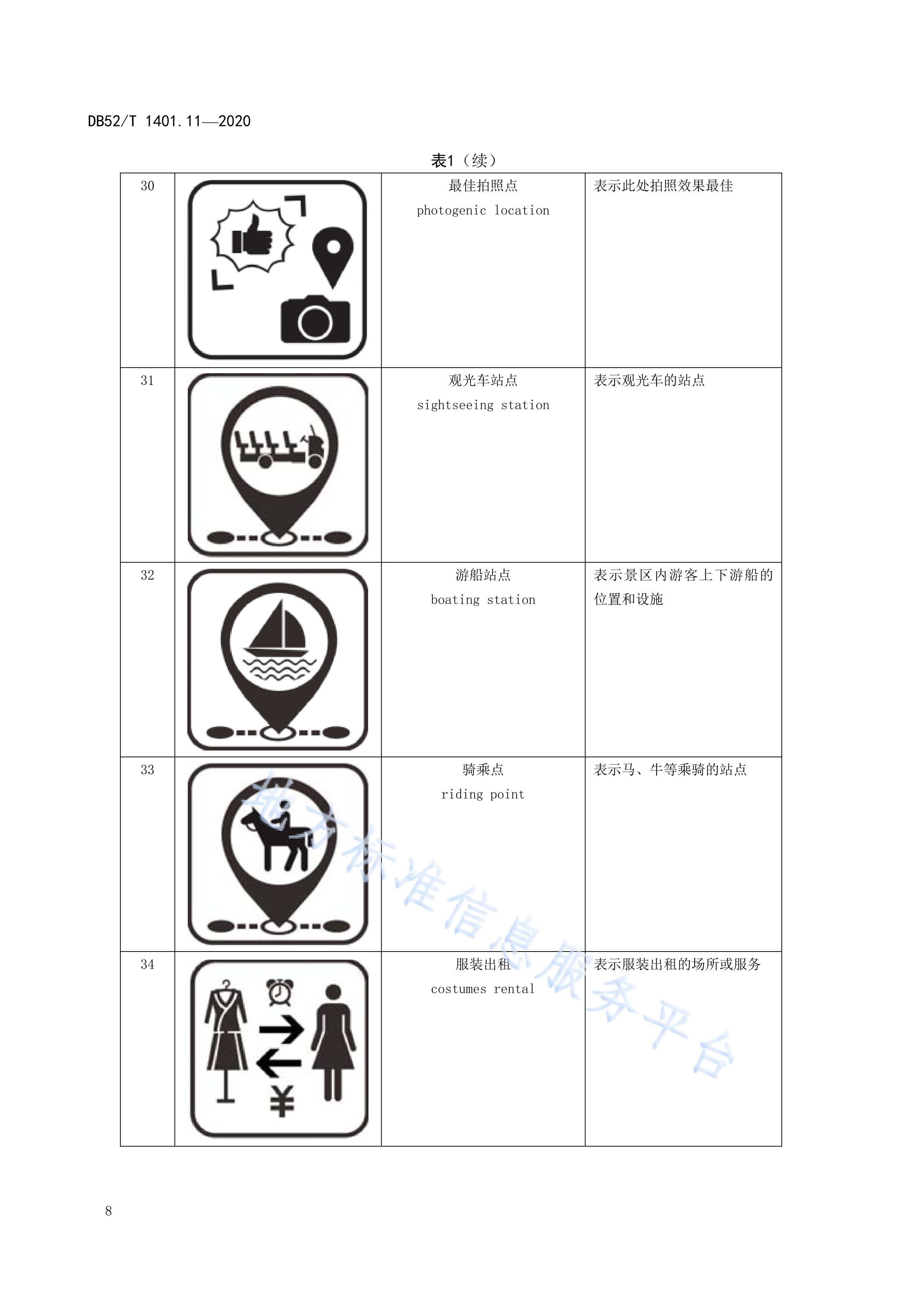  p>《山地旅游—第11部分:图形符号》(db52/t 1401.