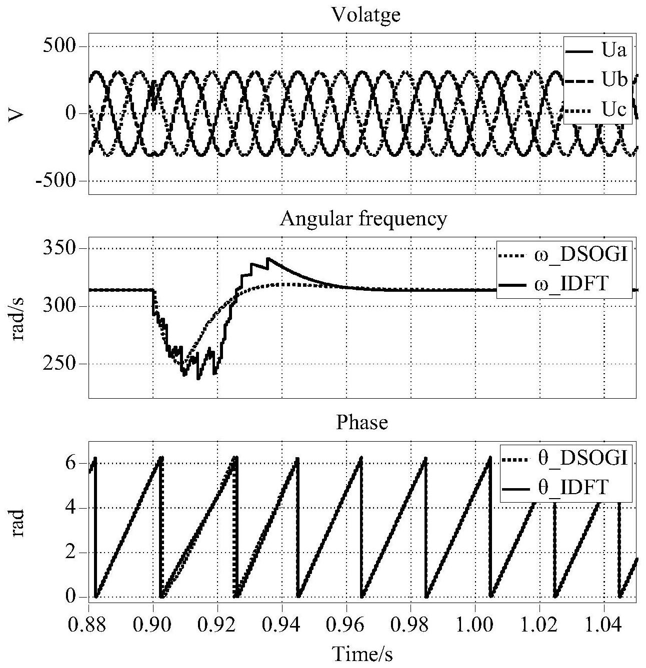 基于idft的软件锁相环实现方法及装置