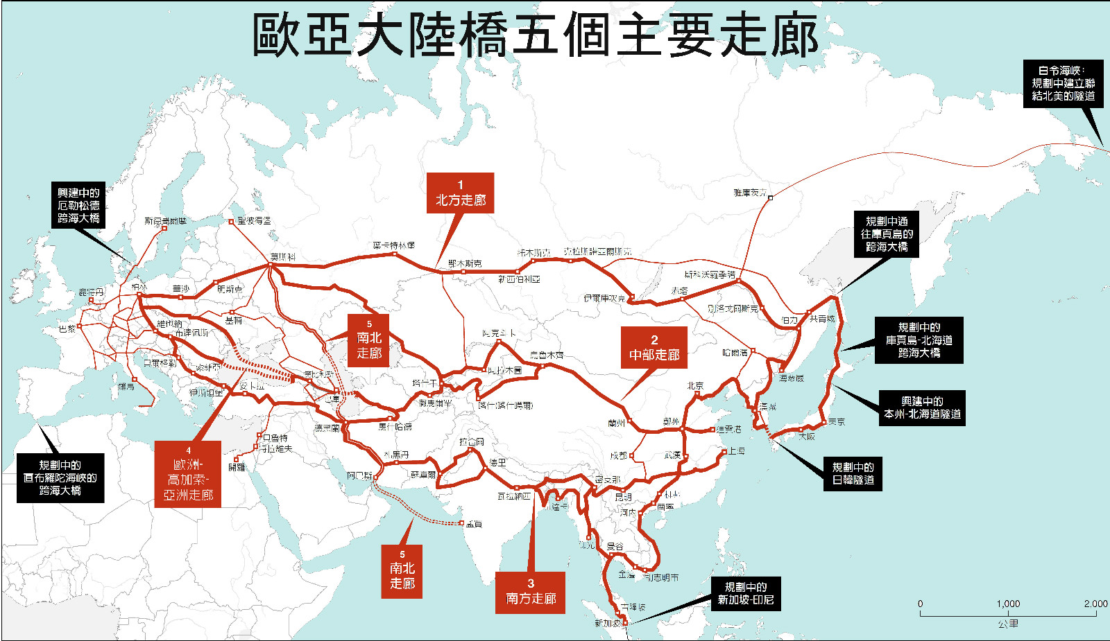 欧亚第三大陆桥