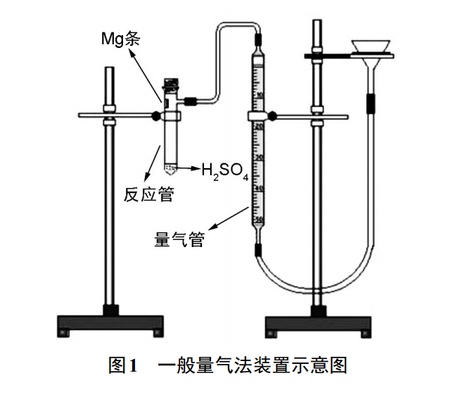  p>量气法利用的是封闭体系中化学反应产生的气体