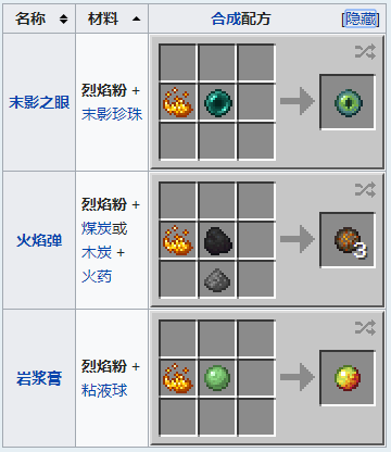 烈焰粉(blaze powder)是游戏《 a target="_blank" href="/item/我的