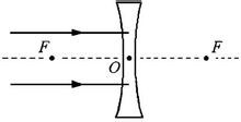 凹透镜成像规律