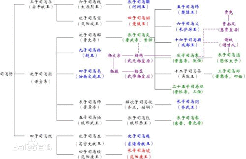 八王之乱