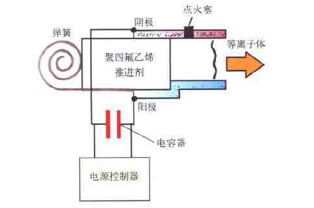 脉冲等离子体发动机