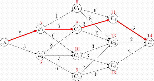 的队列优化算法的别称,通常用于求含负权边的单源最短路径,以及判负权