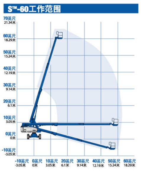直臂高空车s-60