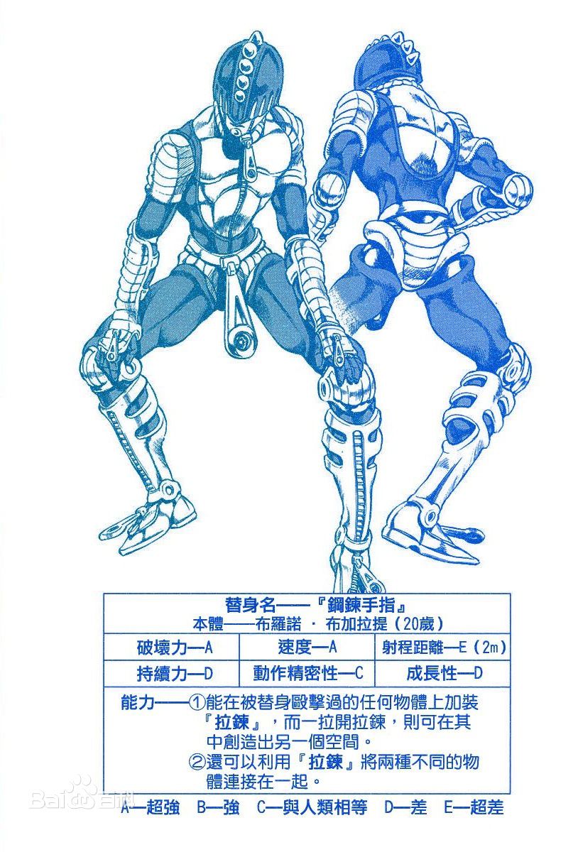 是意大利黑帮组织"热情"的替身使者小队"布加拉迪小队"队长,后晋升为