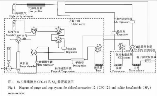 吹扫捕集法_百度百科