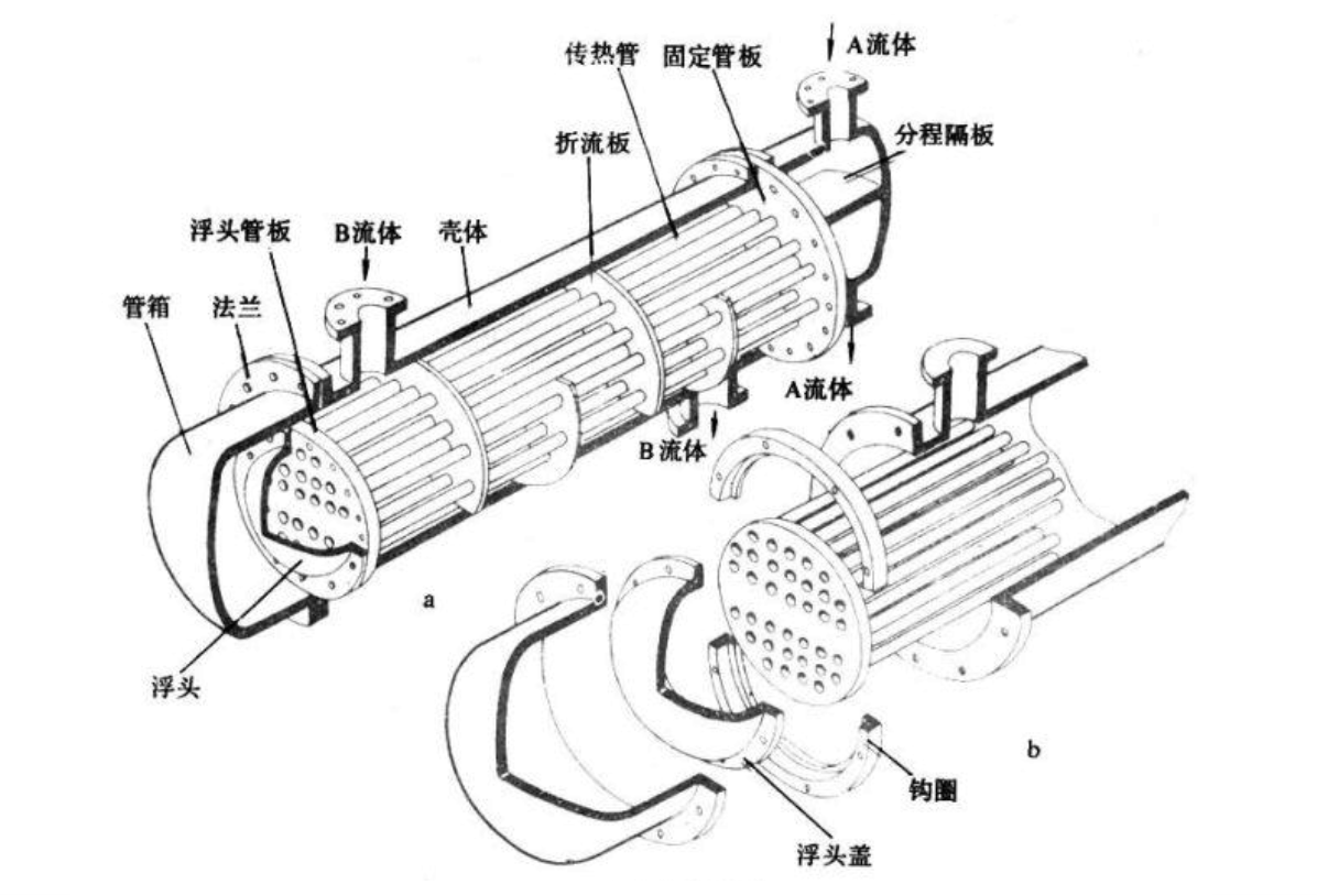 卧式换热器