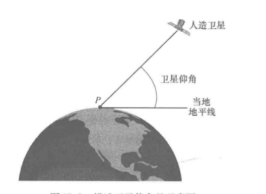 仰角（天文学术语）_百度百科
