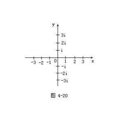 虚数（数学用语）_百度百科