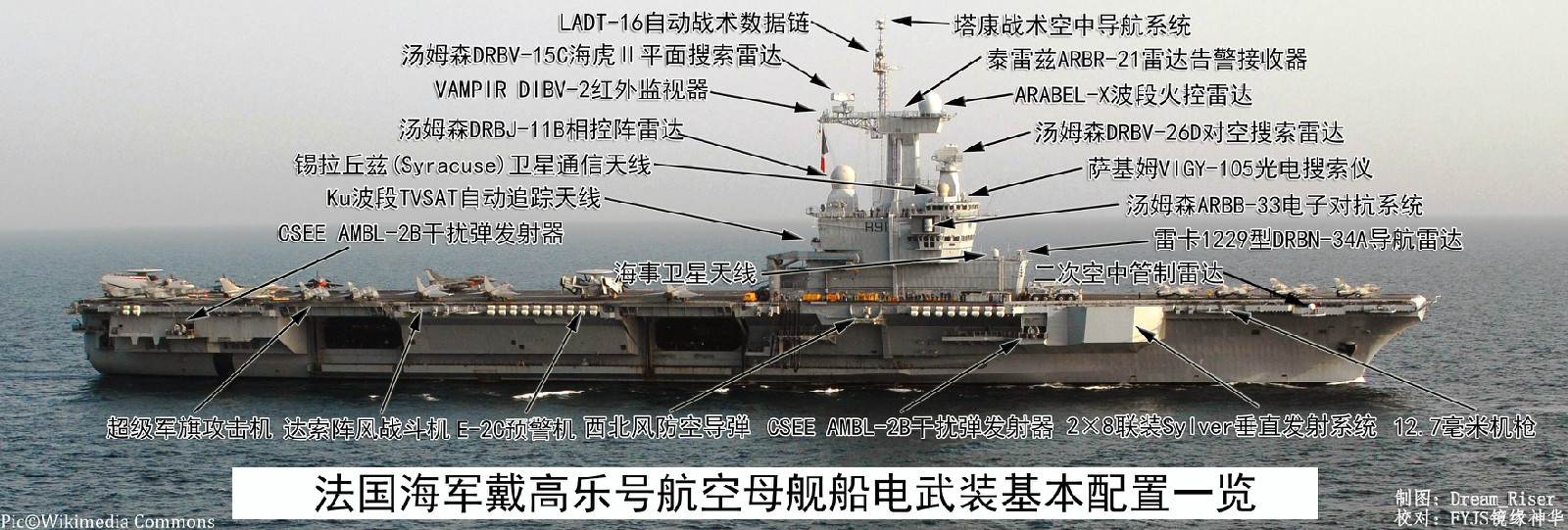 "夏尔.戴高乐"号核动力航空母舰