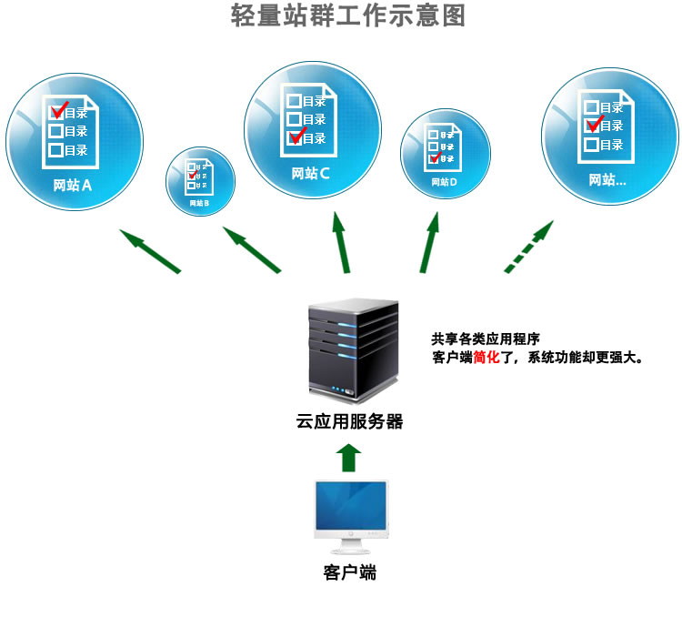 独立站有哪些常见平台=独立站有哪些常见平台中文名称