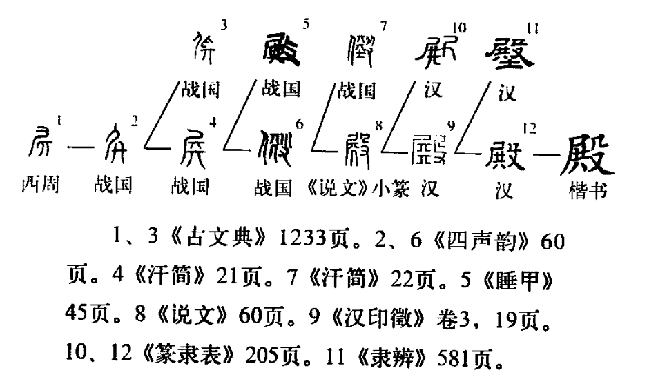 读作diàn, a target="_blank" href="/item/形声字/61