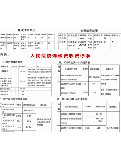 人民法院诉讼收费办法