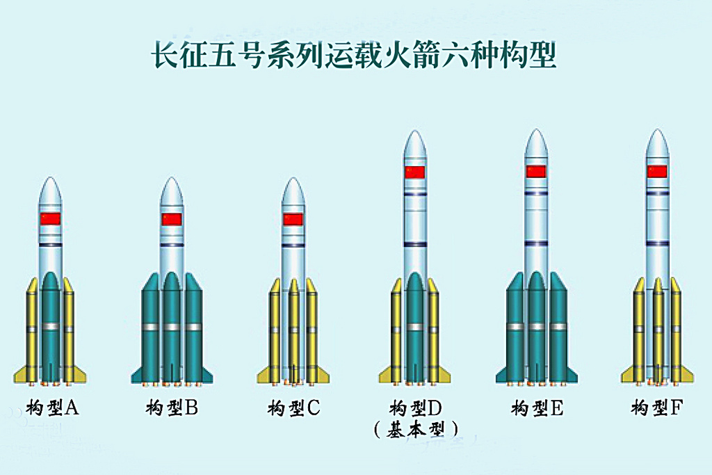 长征五号遥八运载火箭_百度百科