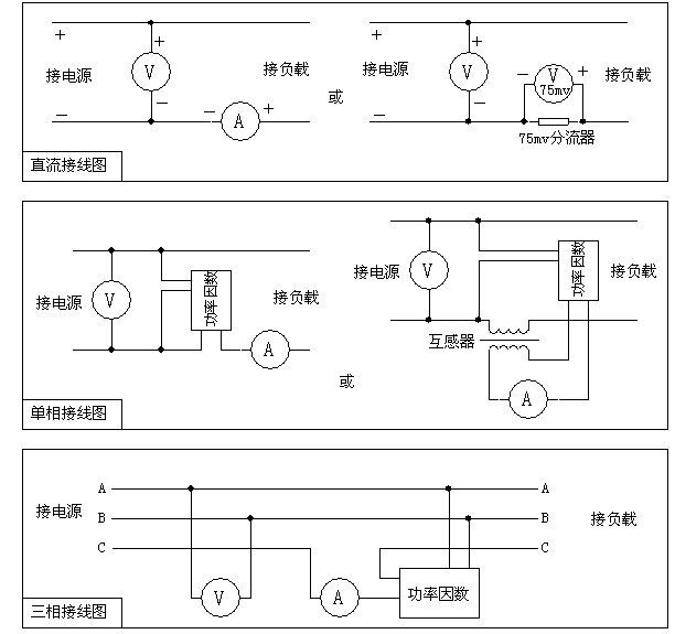 参数采集