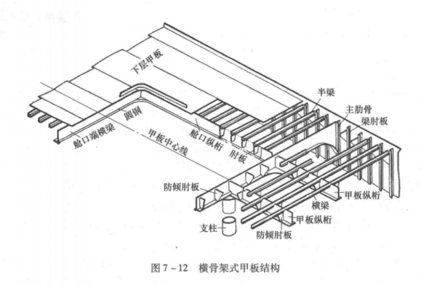  p>舱壁甲板(bulkhead deck)是指主船体的内部中,所有水密横舱壁都能