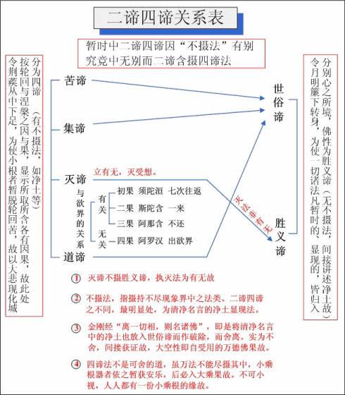 ">唐代 /a>著名高僧, a target="_blank" href="/item/唯识宗/884968