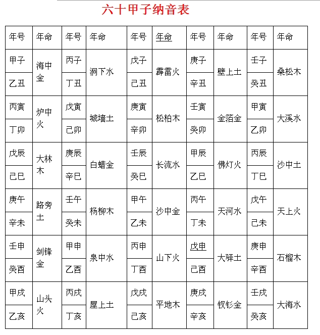 六十甲子