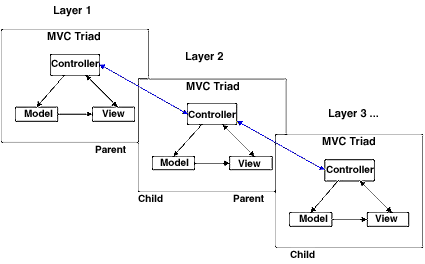 hmvc_百度百科
