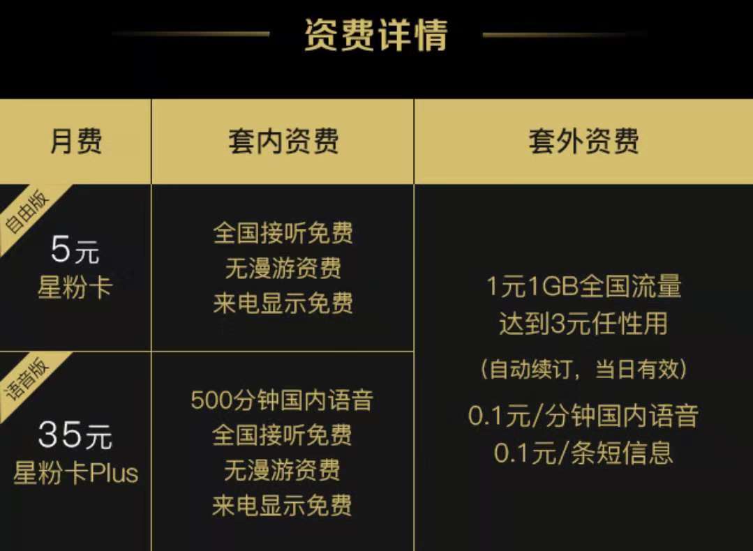  p>星粉卡是 a target="_blank" href="/item/中国联通/194673" data