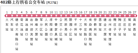 p>沧州公交402路是一条公交线路,隶属于公交五公司.