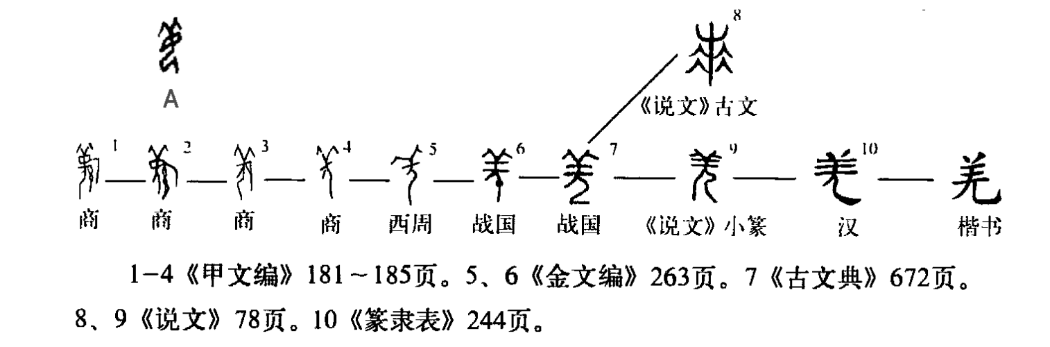 羌（汉语文字）_百度百科