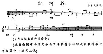 叫做弱起,第一条小节线之前的部分,叫做弱起小节;也有说法将从弱拍或