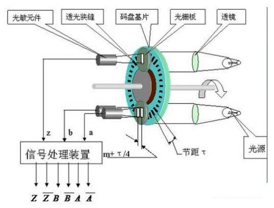 对应原理_百度百科