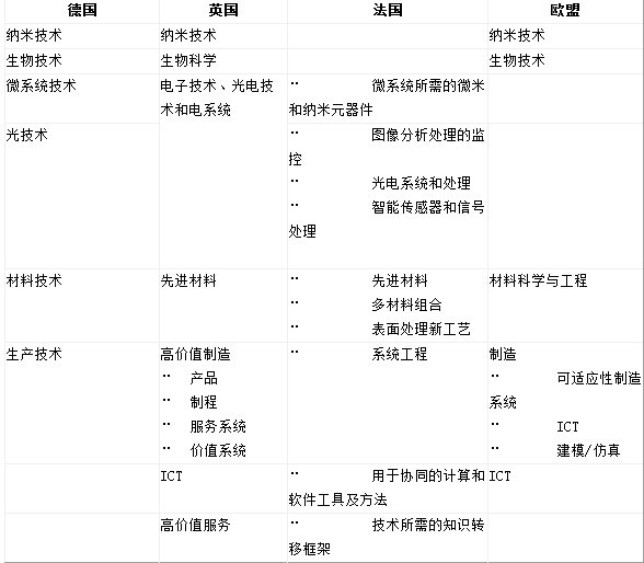 使能技术_百度百科