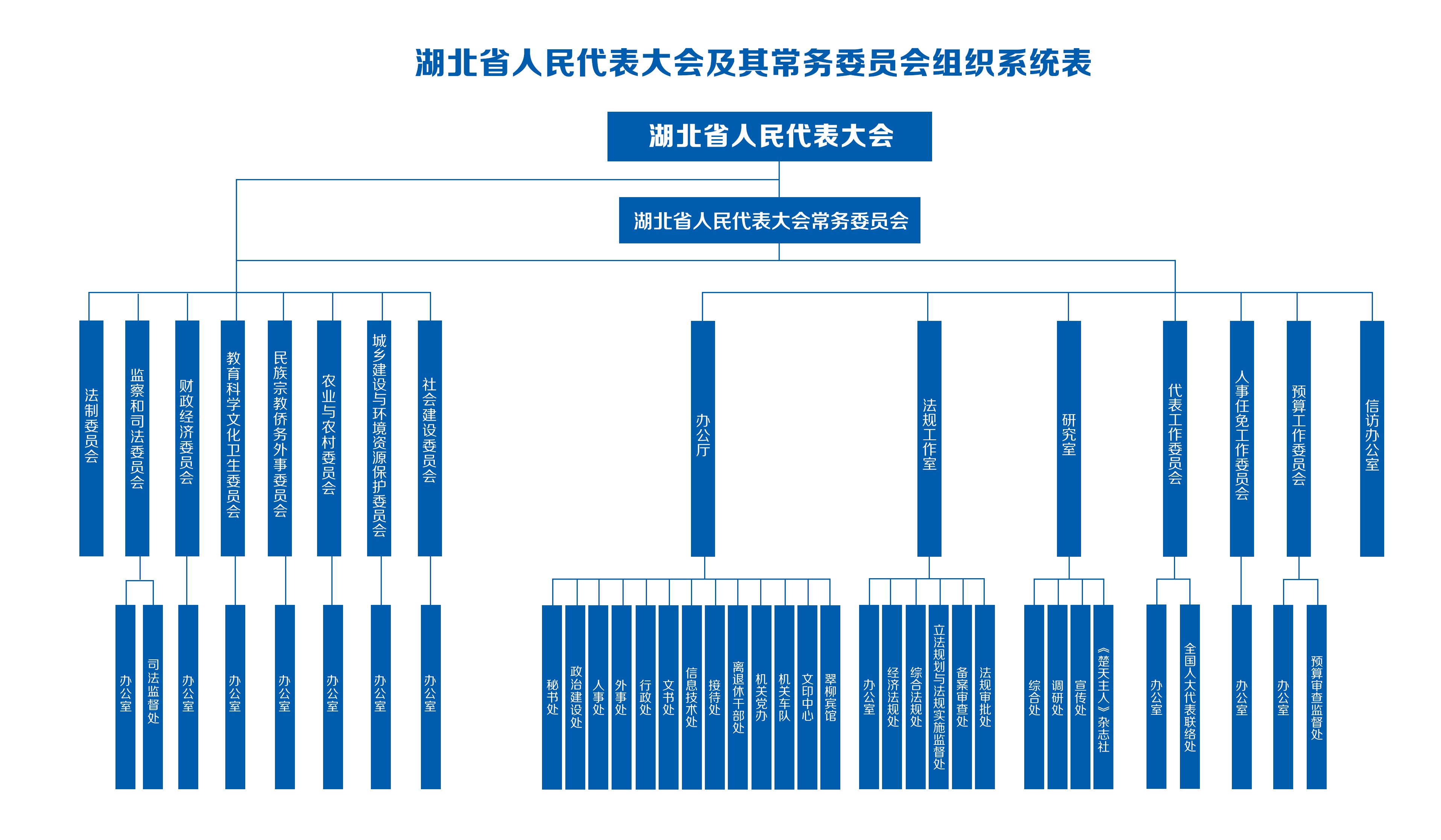 湖北省人大常委会