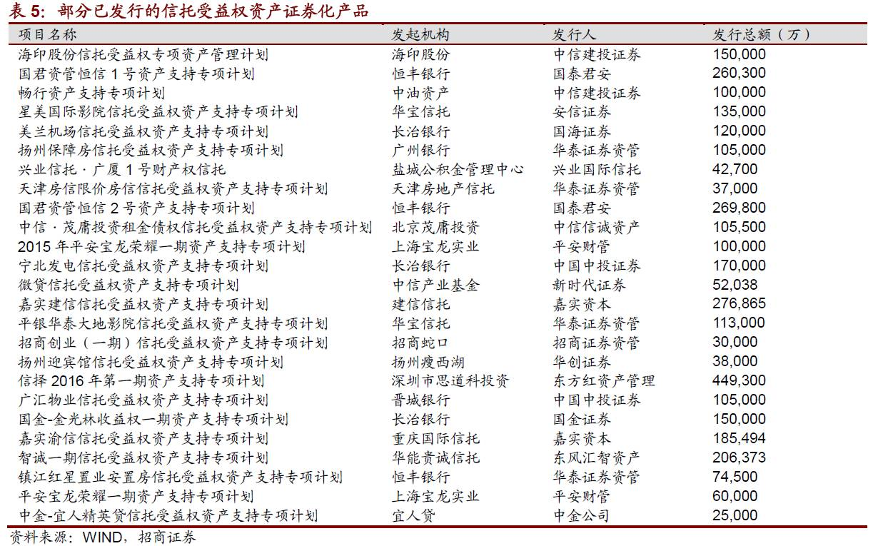 信托受益权资产证券化全解析_百科TA说
