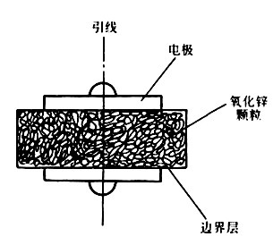多层片式压敏电阻