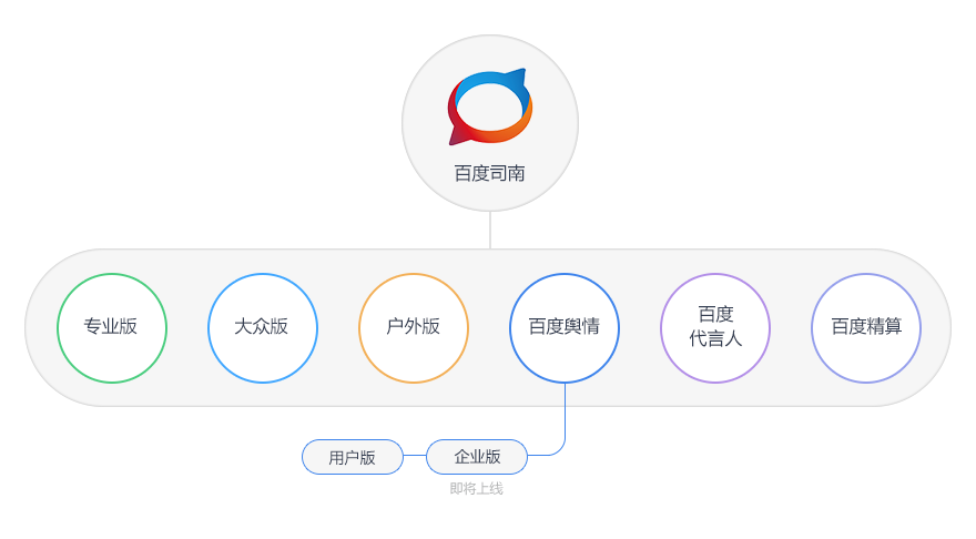 百度搜索引擎营销策划方案=百度搜索引擎营销策划方案模板