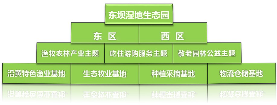 包头市东坝湿地生态园