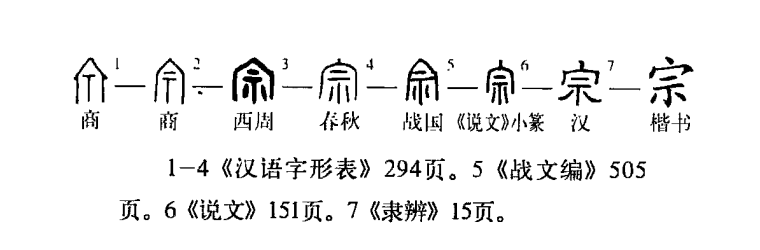 字形演变流程图